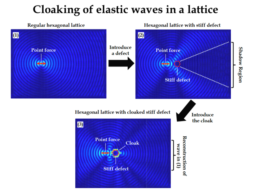 Structured waveguides